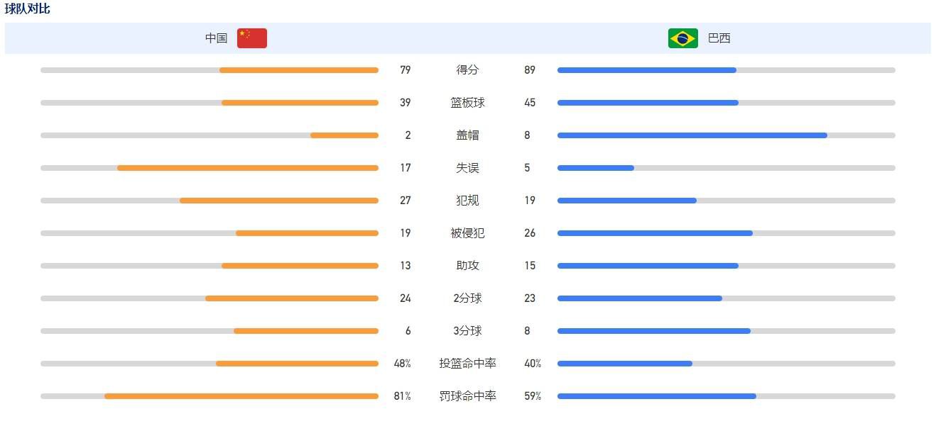 2016年3月，范加尔的曼联客场0-2输掉了与死敌的欧联杯1/8决赛次回合（总比分1-3）。